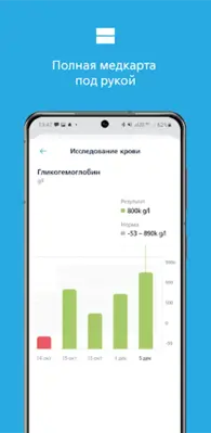 Семейный доктор - FDOCTOR.ru android App screenshot 2